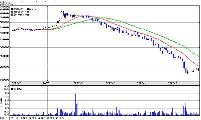 8986 REIT - vXWfV̋Ɉ