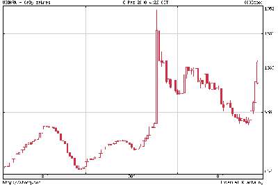 USD/KRW