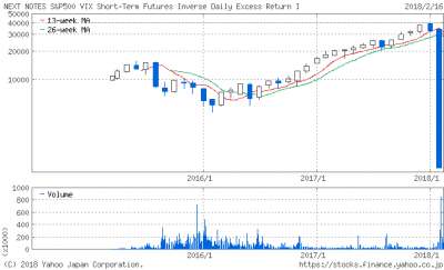 2049 S&P500 VIX Co[XETN 